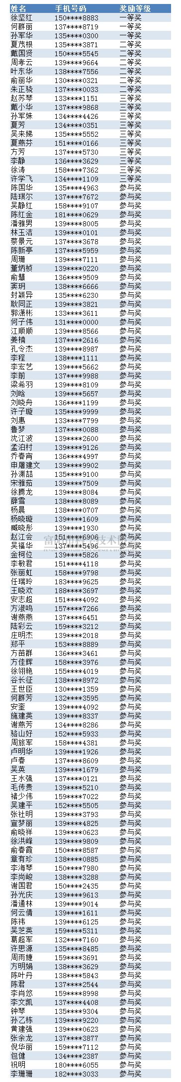 富阳市“五水共治”科普知识竞赛获奖名单宣布！