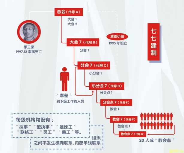 小心！小心！小心！这些都是邪教→