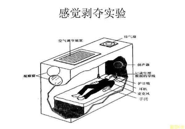 揭露邪教精神控制中的底层原形——感觉褫夺
