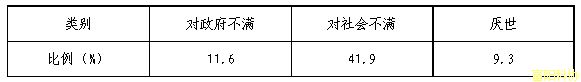 哪些人容易成为“法轮功”习练者