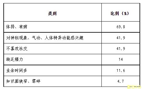 哪些人容易成为“法轮功”习练者