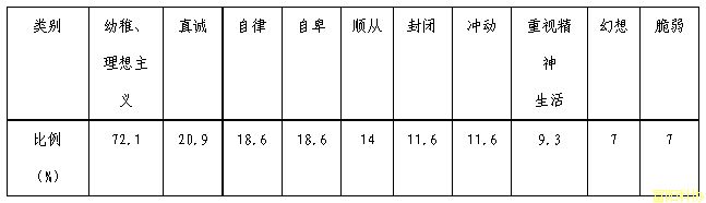 哪些人容易成为“法轮功”习练者