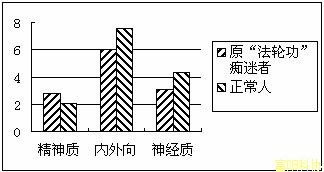 哪些人容易成为“法轮功”习练者