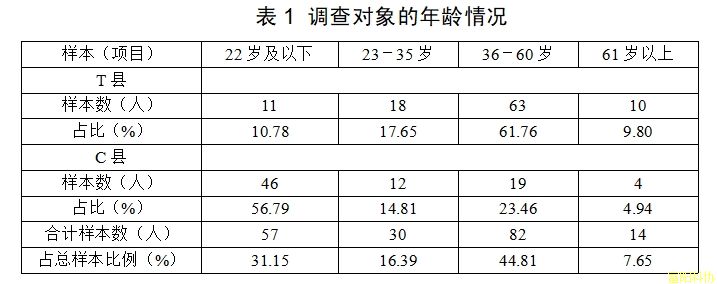 新时代墟落治理视域下邪教防治实证研究——以浙江省部分县域为样本下