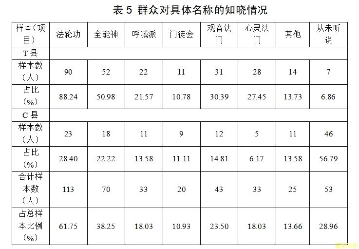 新时代墟落治理视域下邪教防治实证研究——以浙江省部分县域为样本下