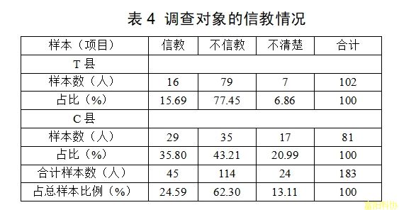 新时代墟落治理视域下邪教防治实证研究——以浙江省部分县域为样本下