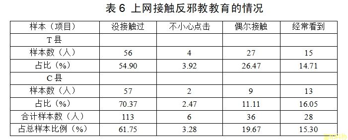 新时代墟落治理视域下邪教防治实证研究——以浙江省部分县域为样本下