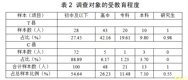 新时代墟落治理视域下邪教防治实证研究——以浙江省部分县域为样本下