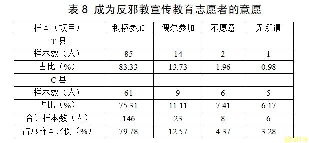 新时代墟落治理视域下邪教防治实证研究——以浙江省部分县域为样本下