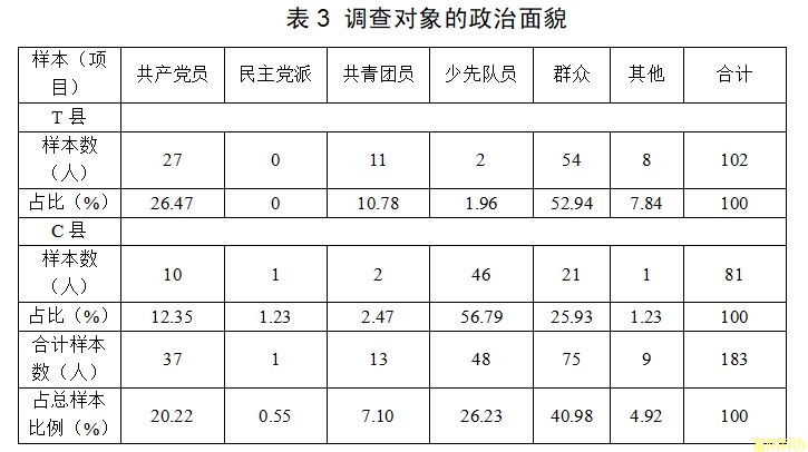 新时代墟落治理视域下邪教防治实证研究——以浙江省部分县域为样本下