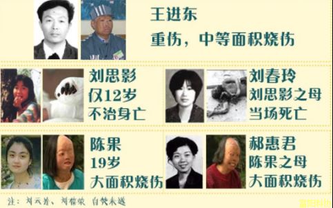 “法轮功”如何从伪气功衍变成邪教组织