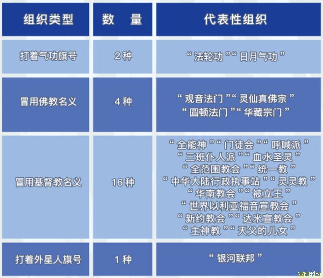 小心！小心！小心！这些都是邪教→